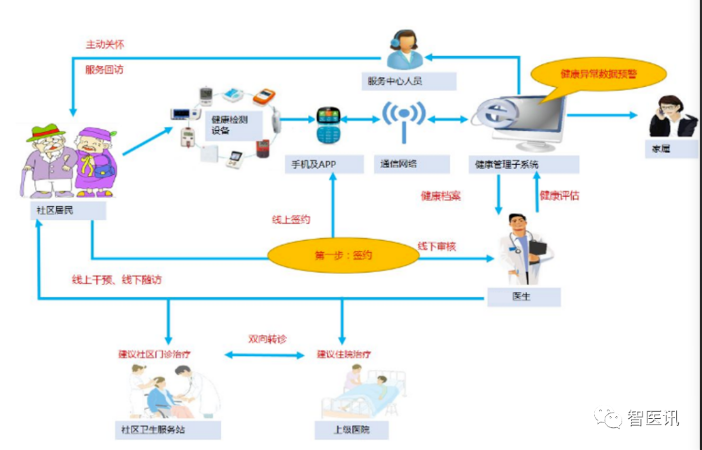 易覽天下 | 以物聯網技術賦能區域醫療體系